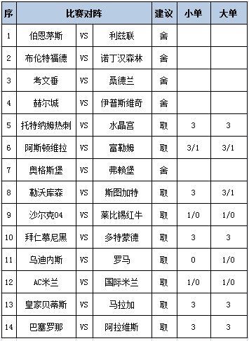 [新浪彩票]足彩第26154期任九：热刺值得信任