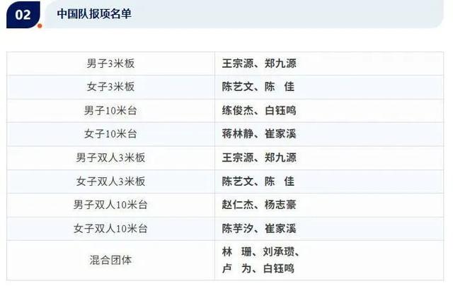 全红婵缺席跳水世界杯总决赛，陈芋汐将搭档14岁小将崔家溪出战女子双人10米台